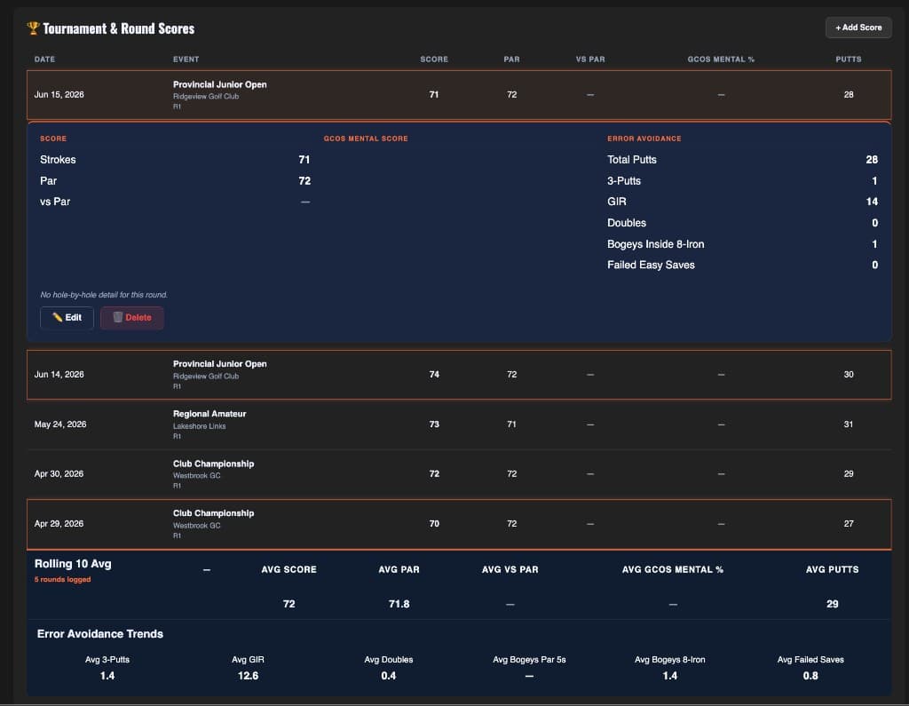 GolfCoachOS tournament and round scores with scorecard stats, error avoidance trends, and rolling averages